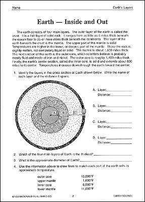 Earth Science Reproducible Book, Grades 6-9