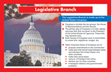 Branches of the U.S. Government Bulletin Board Set
