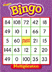 Bingo Games, Multiplication